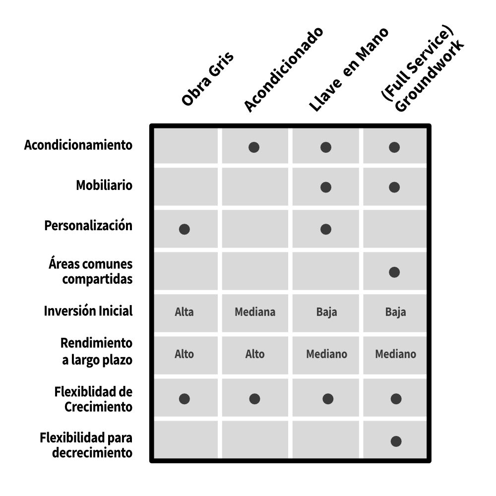 Tabla comparativa de espacios